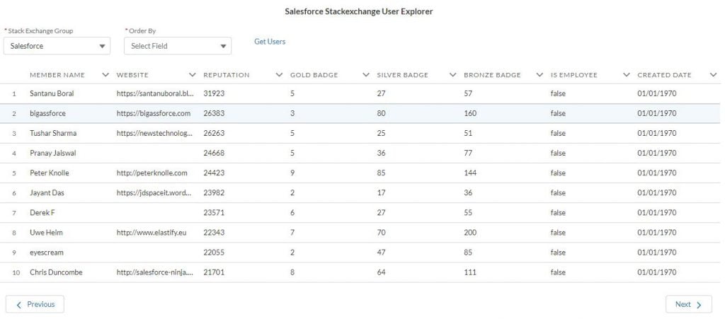 Integrate Salesforce Stackexchange using Lightning Web Component and Apex