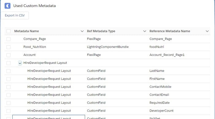 Custom Metadata in Salesforce