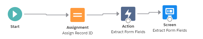 OCR App using Salesforce Einstein - SalesforceCodex