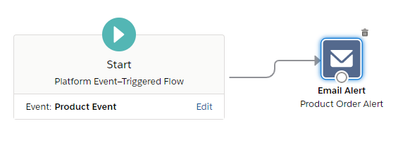 Platform Events | SalesforceCodex